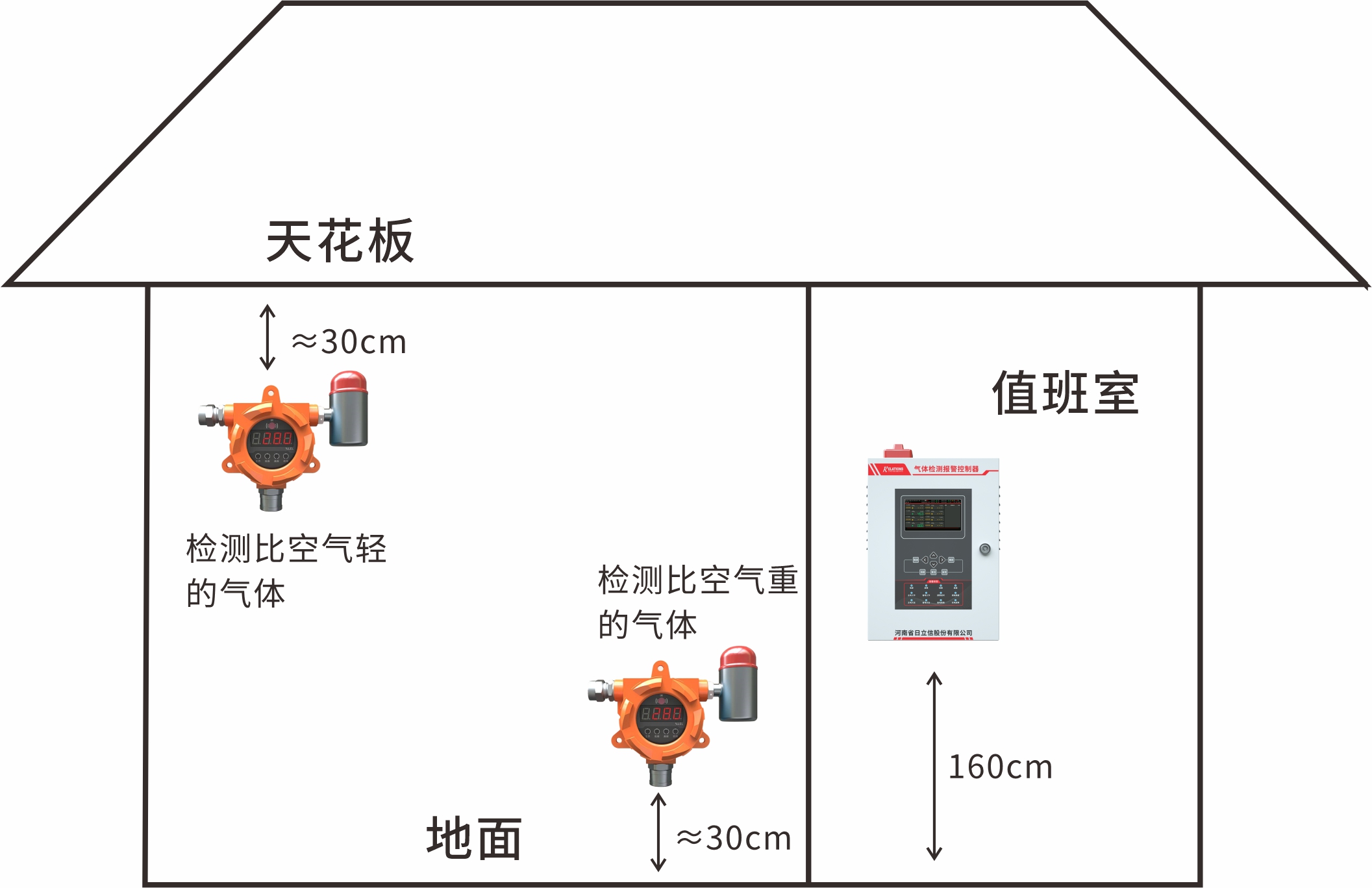 安裝位置示意圖.jpg